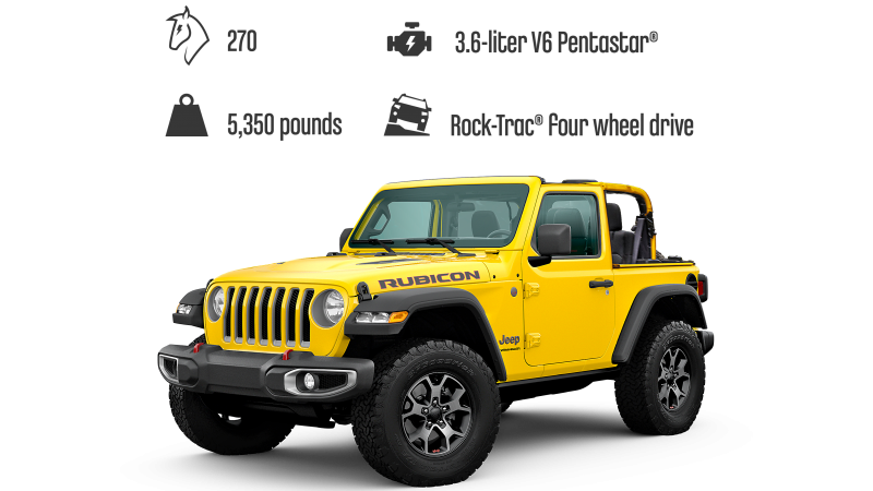 LEGO® Technic 42122 Jeep® Wrangler